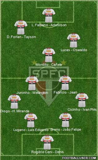 São Paulo FC Formation 2011