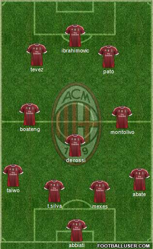A.C. Milan Formation 2011
