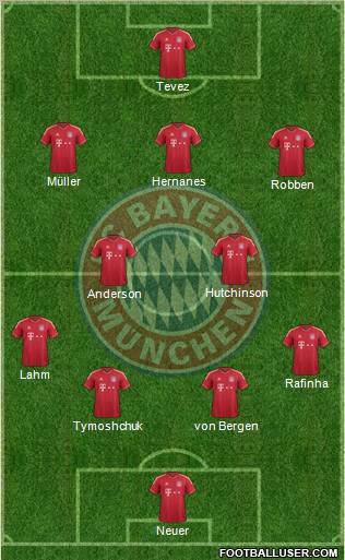 FC Bayern München Formation 2011