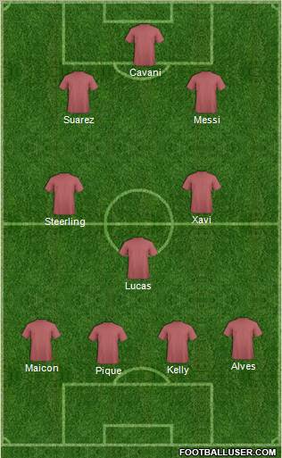Dream Team Formation 2011