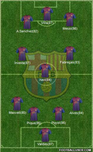 F.C. Barcelona Formation 2011