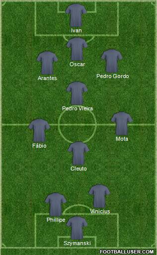 Dream Team Formation 2011