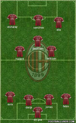 A.C. Milan Formation 2011