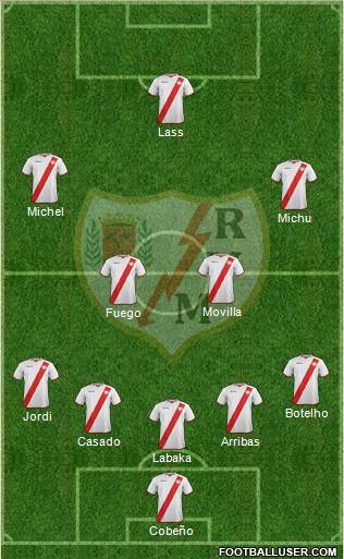 Rayo Vallecano de Madrid S.A.D. Formation 2011