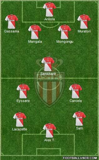AS Monaco FC Formation 2011