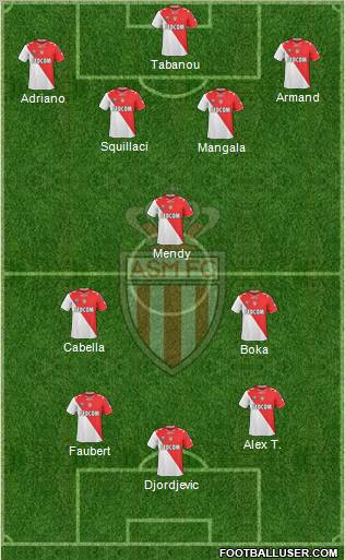 AS Monaco FC Formation 2011