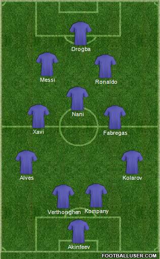 Fifa Team Formation 2011