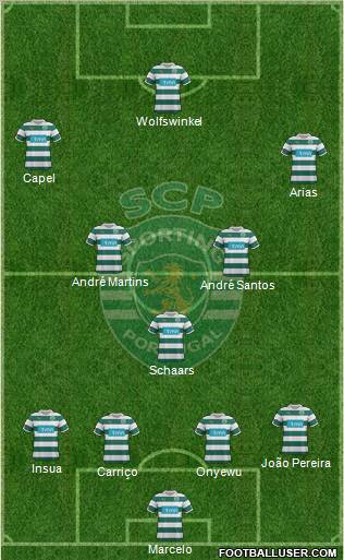 Sporting Clube de Portugal - SAD Formation 2011