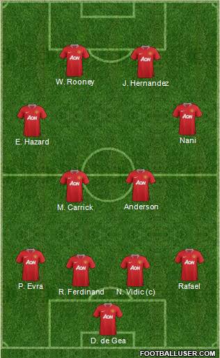 Manchester United Formation 2011