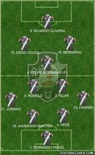 CR Vasco da Gama Formation 2011