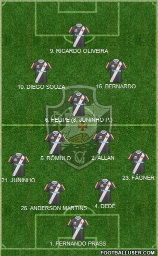 CR Vasco da Gama football formation