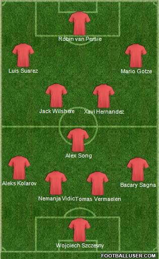 Dream Team Formation 2011