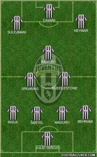 Juventus Formation 2011