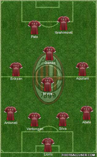 A.C. Milan Formation 2011