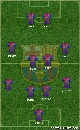 F.C. Barcelona Formation 2011