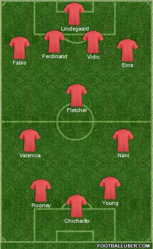 Manchester United Formation 2011
