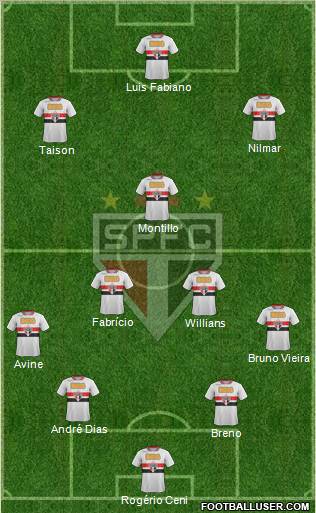 São Paulo FC Formation 2011