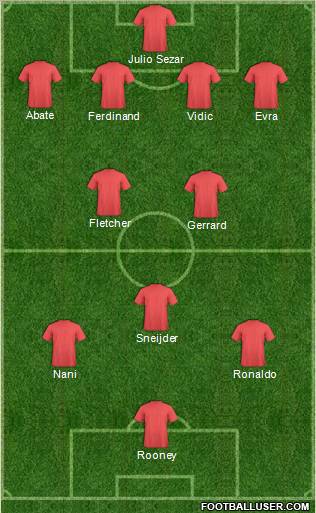 Manchester United Formation 2011