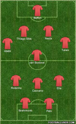 Dream Team Formation 2011