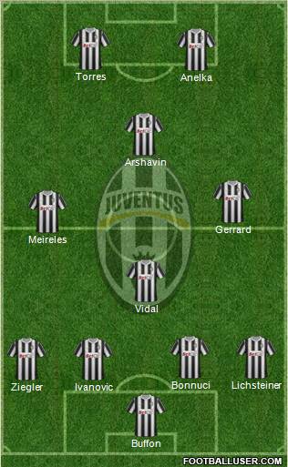 Juventus Formation 2011