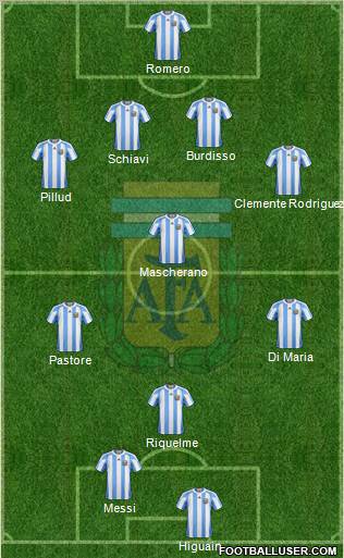 Argentina Formation 2011