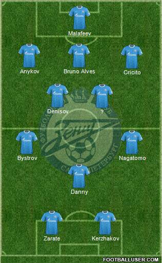 Zenit St. Petersburg Formation 2011