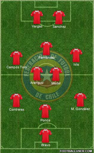 Chile Formation 2011