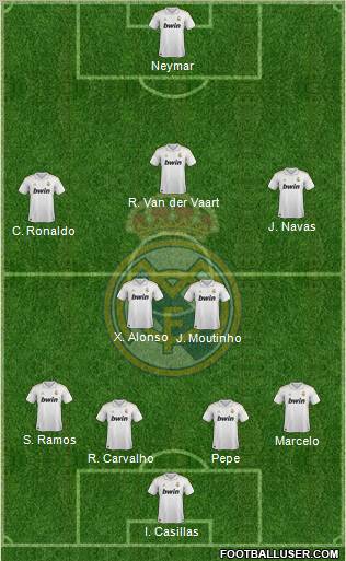 Real Madrid C.F. Formation 2011