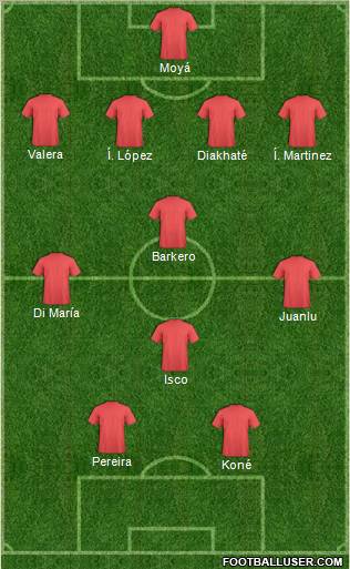 Champions League Team Formation 2011