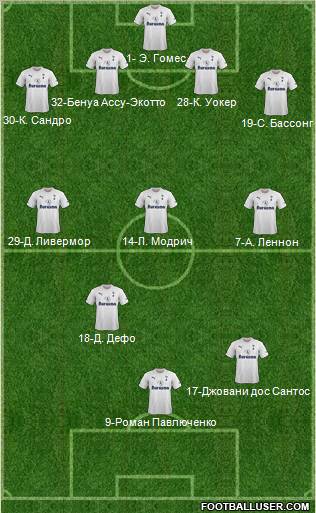 Tottenham Hotspur Formation 2011