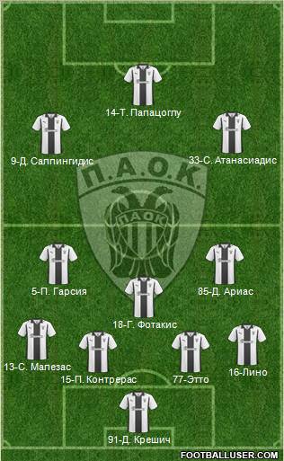 AS PAOK Salonika Formation 2011