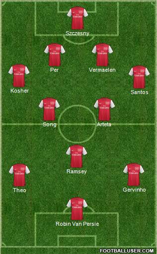 Arsenal Formation 2011