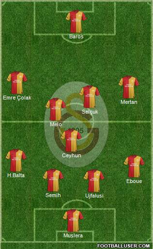 Galatasaray SK Formation 2011