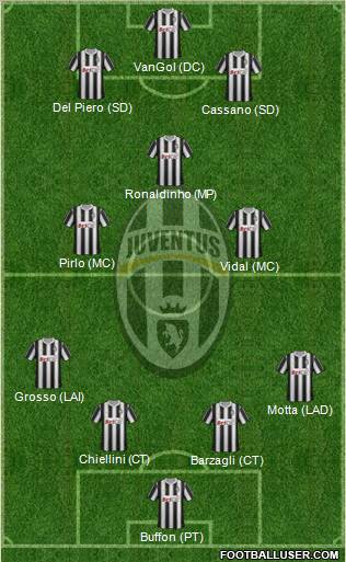 Juventus Formation 2011