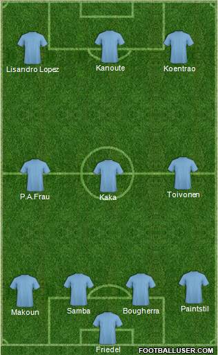 Pro Evolution Soccer Team Formation 2011