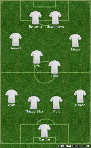 Fifa Team Formation 2011