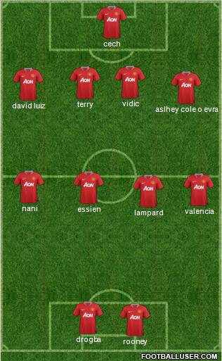 Manchester United Formation 2011