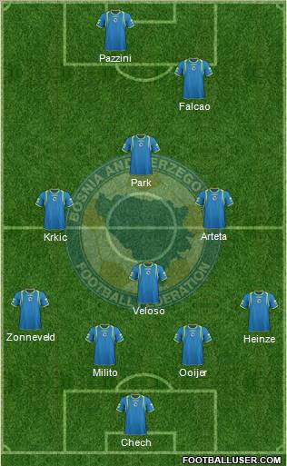 Bosnia and Herzegovina Formation 2011