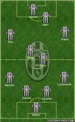 Juventus Formation 2011