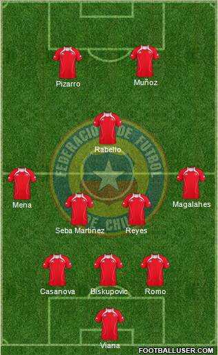 Chile Formation 2011