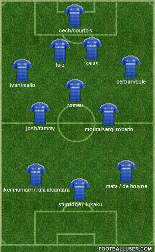 Chelsea Formation 2011