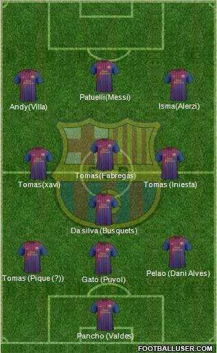 F.C. Barcelona Formation 2011