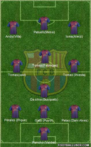 F.C. Barcelona Formation 2011