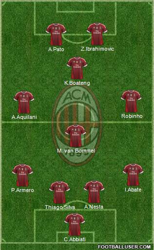 A.C. Milan Formation 2011