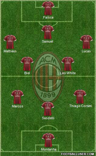 A.C. Milan Formation 2011