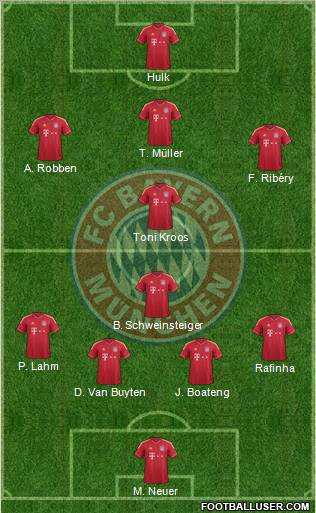 FC Bayern München Formation 2011