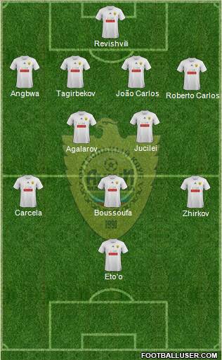 Anzhi Makhachkala Formation 2011