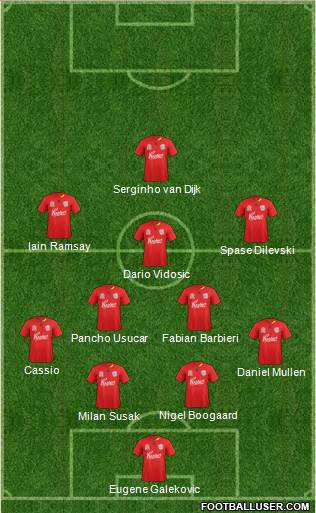 Adelaide United FC Formation 2011