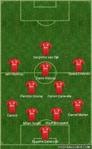 Adelaide United FC Formation 2011