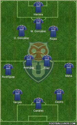 CF Universidad de Chile Formation 2011